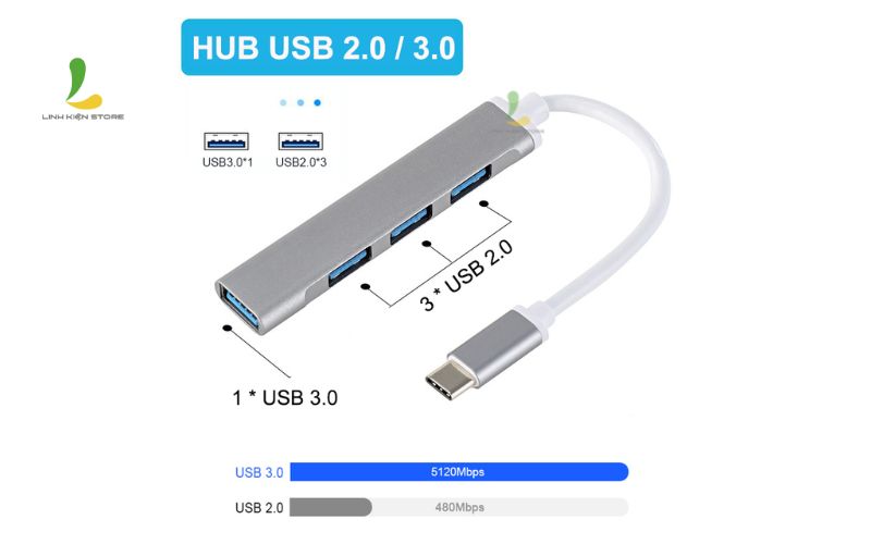 Duoc-trang-bi-3-cong-USB-2-0-va-1-cong-USB-3-0-Bo-chia-USB-4-cong-USB-3-0-hop-kim-nhom-bac-Type-C-HUB