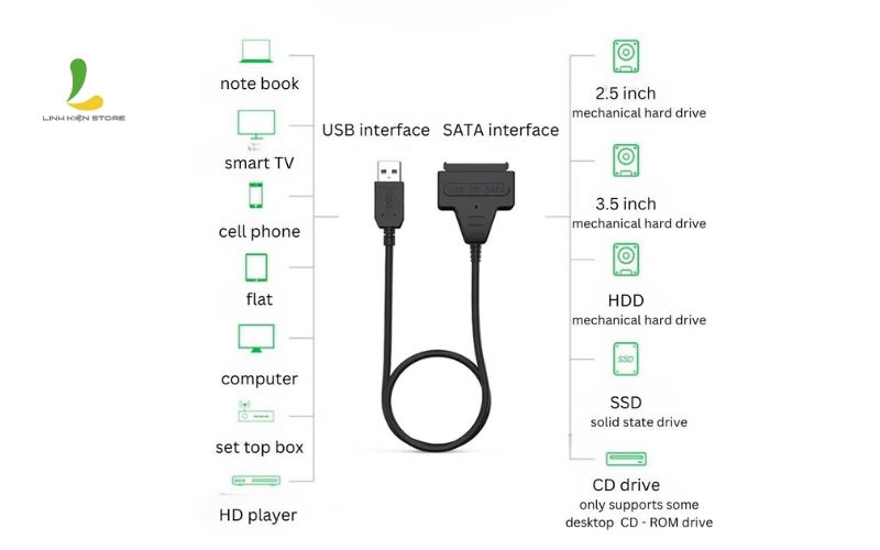 Dung-cho-da-dang-cac-thiet-bi-khac-nhau-Cap-chuyen-doi-dau-doc-adepter-ho-tro-o-cung-2-5-inch-2 dau-usb-3-0