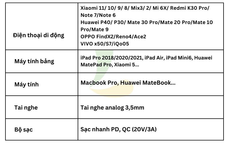 Mot-so-thiet-bi-tuong-thich-tham-khao-Cap-chuyen-doi-Plextone-GS1-cong-sac-USB-C-va-tai-nghe-3-5-ho-tro-sac-60-W