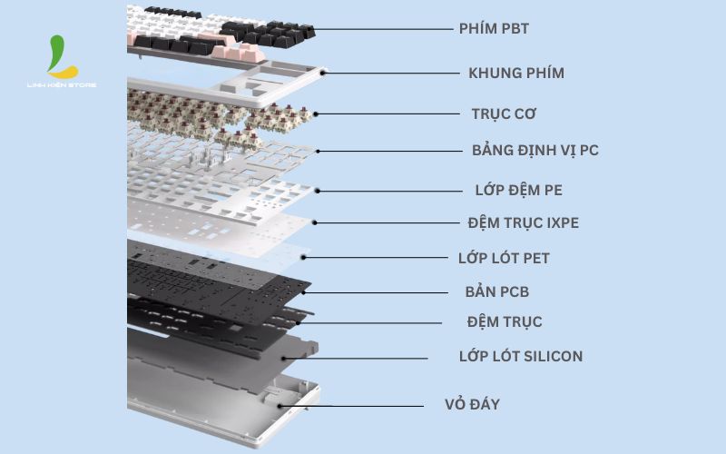 Cau-truc-Gasket-11-tang-cao-cap-Ban-phim-co-Xinmang-M87