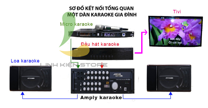 hướng dẫn lắp đặt dàn karaoke gia đình
